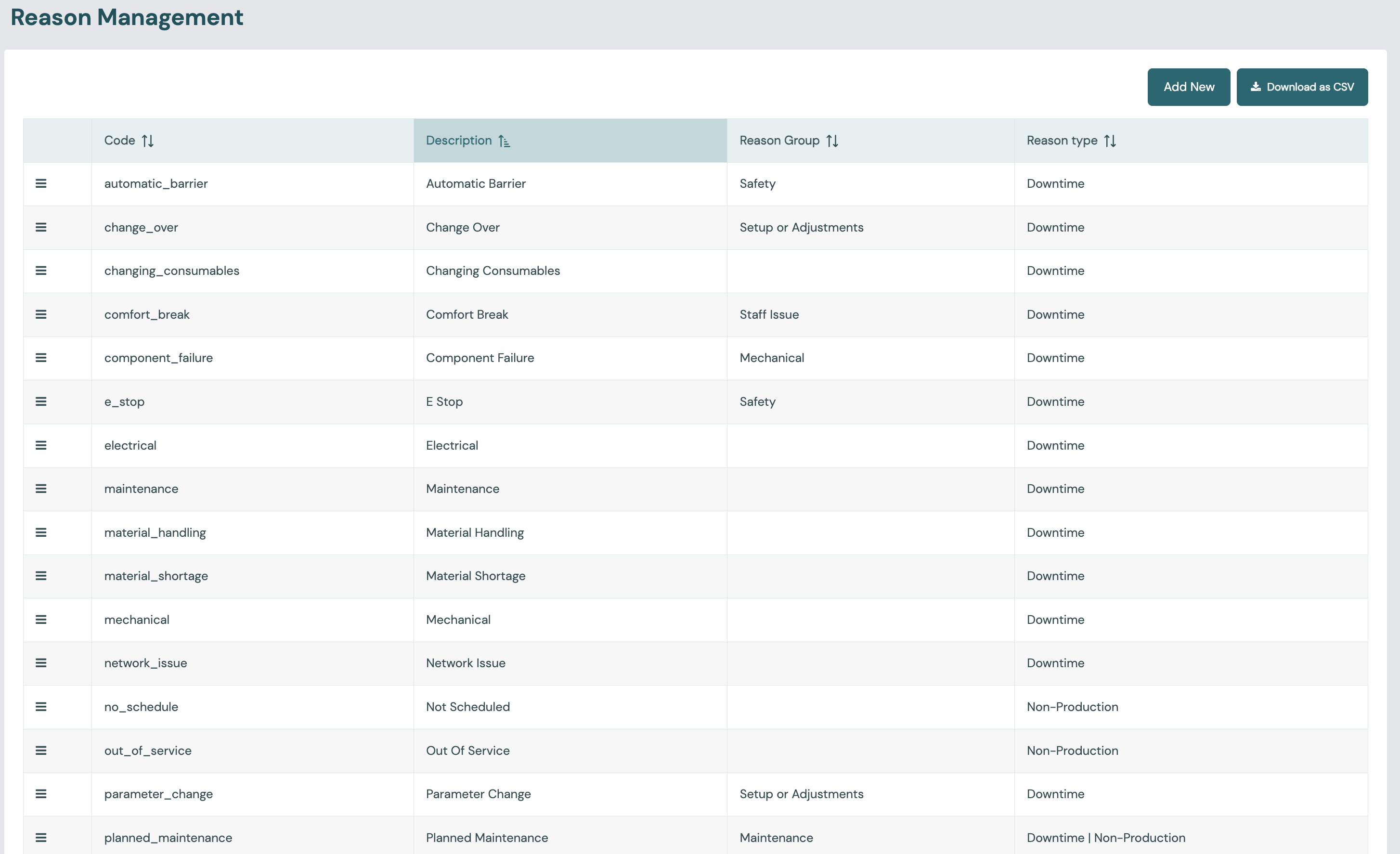 The Reason Management list