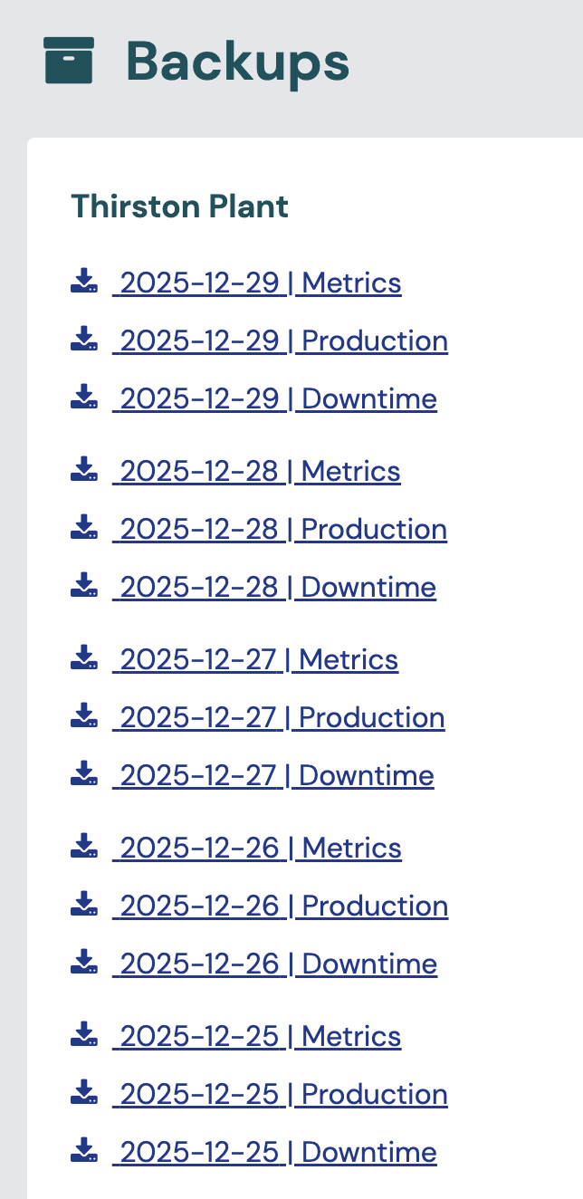 The Backups page, with Metrics, Production and Downtime downloads for each day