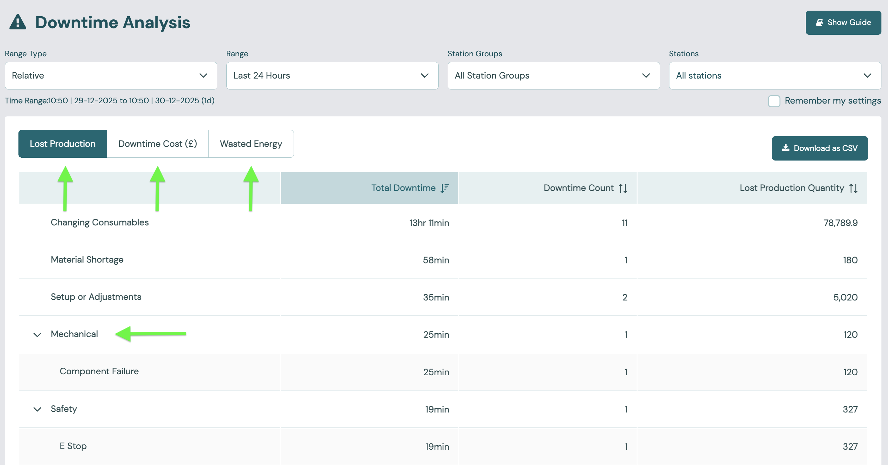 Downtime Analysis grouped by reason