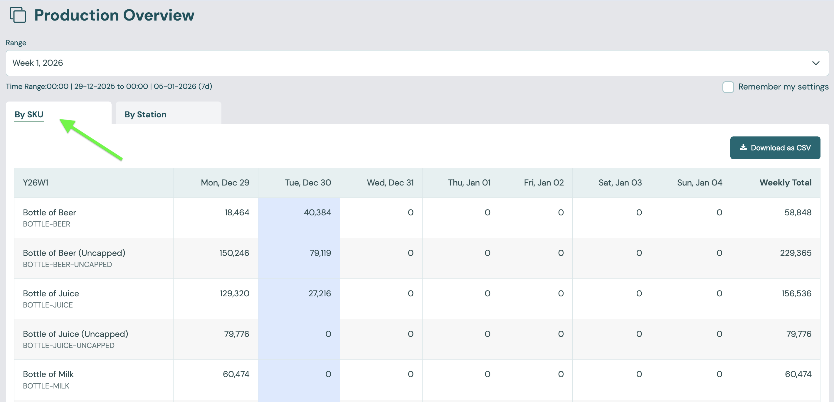 Weekly Report, By SKU tab
