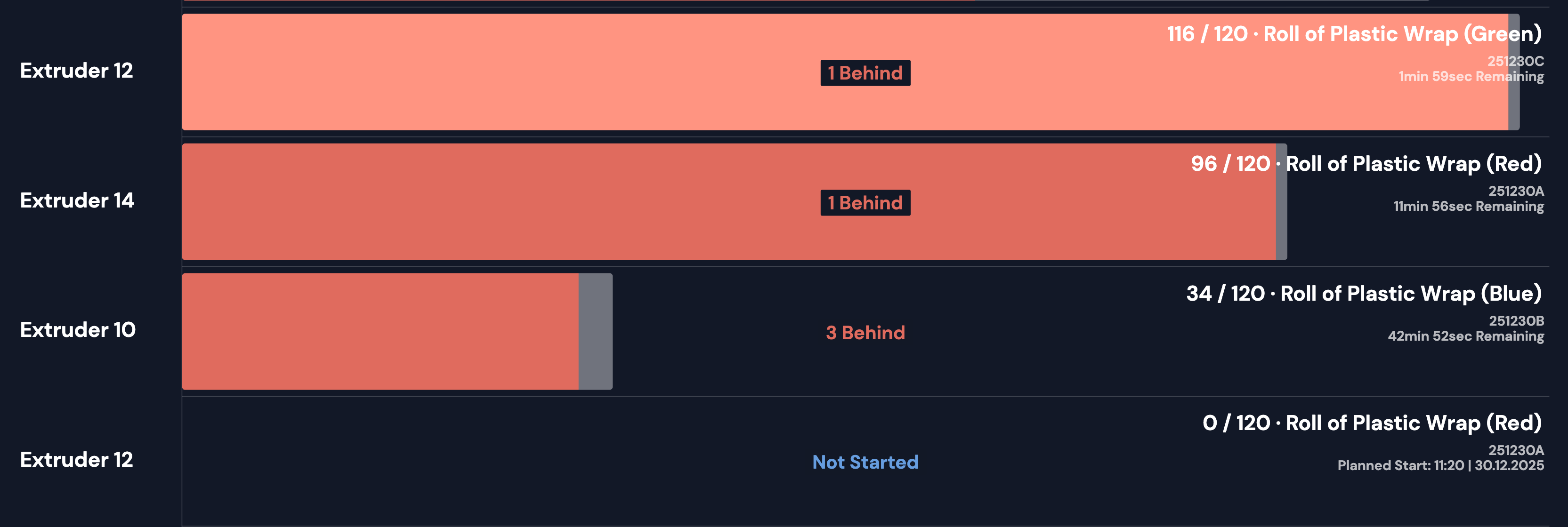 Production Progress showing a bar for each running schedule, with quantity, work order reference and time remaining