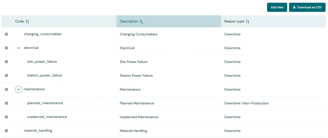 New look Reasons management
