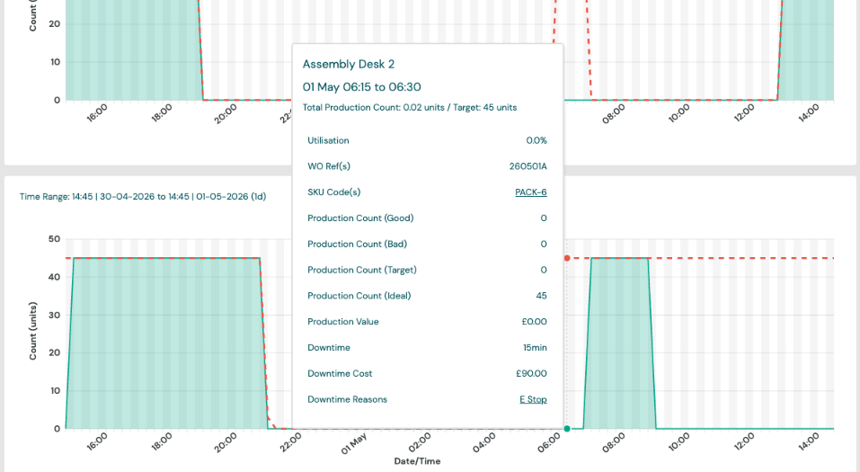 Trend Viewer tooltip with expanded metric details