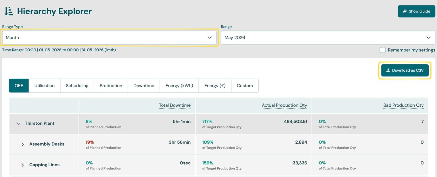 Hierarchy Explorer with the Month range and Download as CSV button