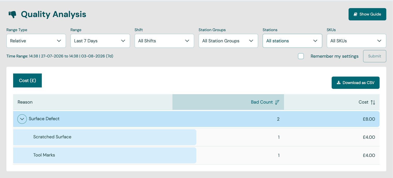 Quality Analysis page